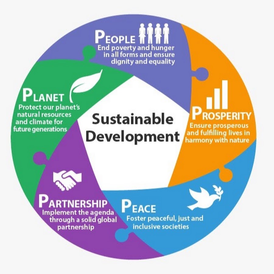 Модель устойчивого развития
